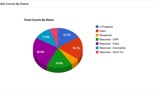 WP Ticket WordPress plugin - Get Real-Time Insights That Drive Results WP Ticket WordPress plugin - Get Real-Time Insights That Drive Results