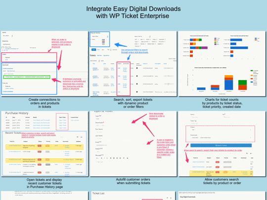 Easy Digital Downloads Addon allows displaying of connected customer orders and products ordered in tickets pages